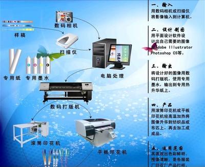 泉州织带印花机 探索织带热转印与数码印花技术